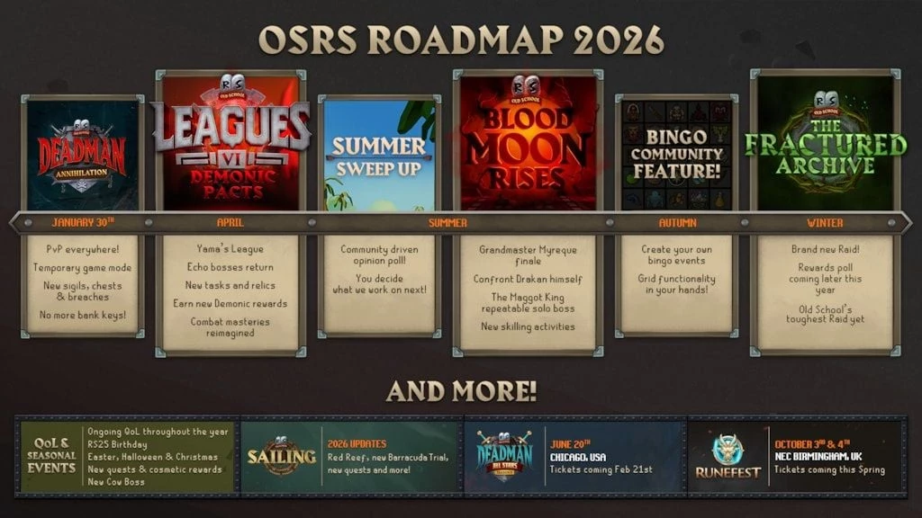 Тонна контента — разработчики Old School RuneScape представили дорожную карту на 2026 года