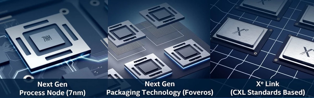 Intel анонсировали свои первые 7нм GPU Intel анонсировали свои первые 7нм GPU