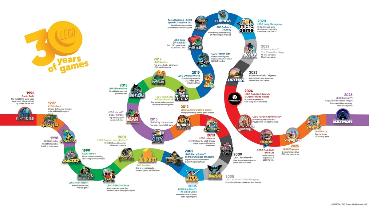 LEGO опубликовала статистику достижений за 30 лет, но она вызвала много вопросов и сомнений