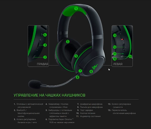 Обзор беспроводной гарнитуры RAZER KAIRA PRO для Xbox Series Обзор беспроводной гарнитуры RAZER KAIRA PRO для Xbox Series