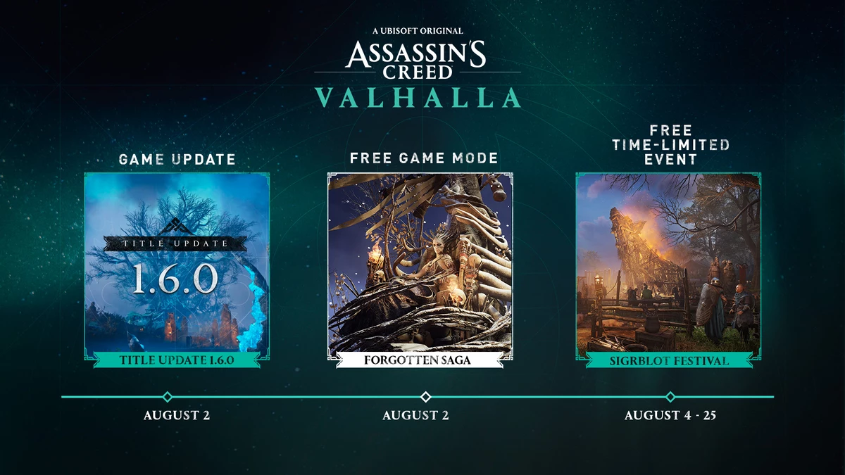 В начале августа Assassin's Creed Valhalla получит обновление 1.6.0 и роуглайт-режим Forgotten Saga В начале августа Assassin's Creed Valhalla получит обновление 1.6.0 и роуглайт-режим Forgotten Saga