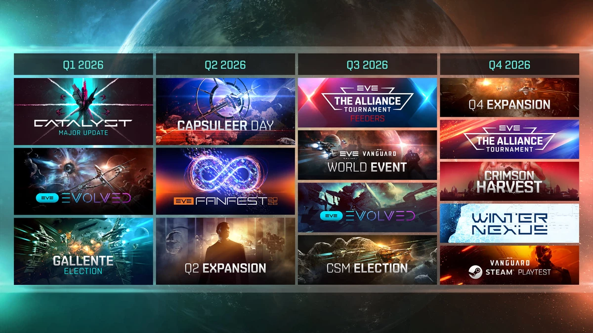 Команда EVE Online подробно рассказала о планах на 2026 год в новом письме директора CCP Games
