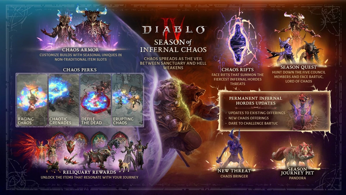 Для Diablo 4 анонсирован 10-й сезон, «Сезон инфернального хаоса»