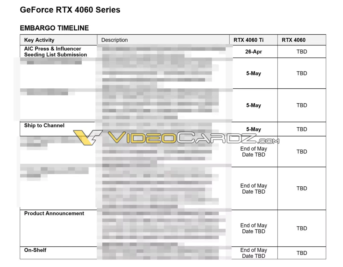 NVIDIA RTX 4060 Ti поступят в продажу в конце мая NVIDIA RTX 4060 Ti поступят в продажу в конце мая