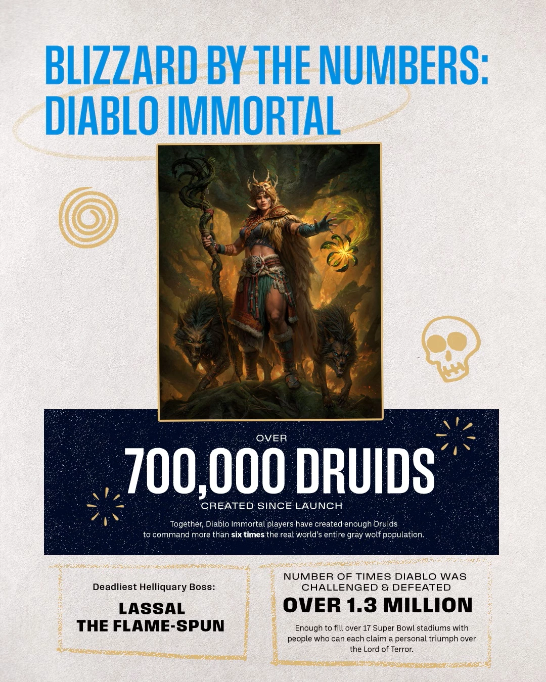 Итоги года от Blizzard: все хорошо, прекрасная маркиза, все хорошо, все хо-ро-шо!