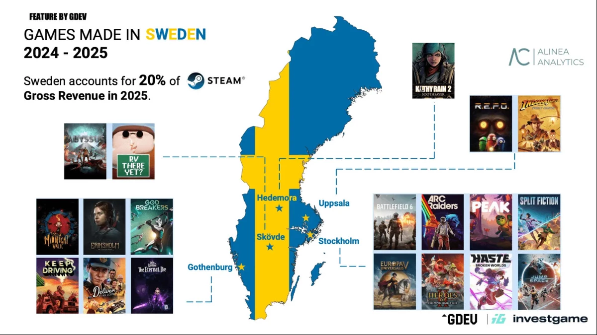 Польша уже не та: 20% выручки Steam в 2025 году пришлось на игры из Швеции Польша уже не та: 20% выручки Steam в 2025 году пришлось на игры из Швеции