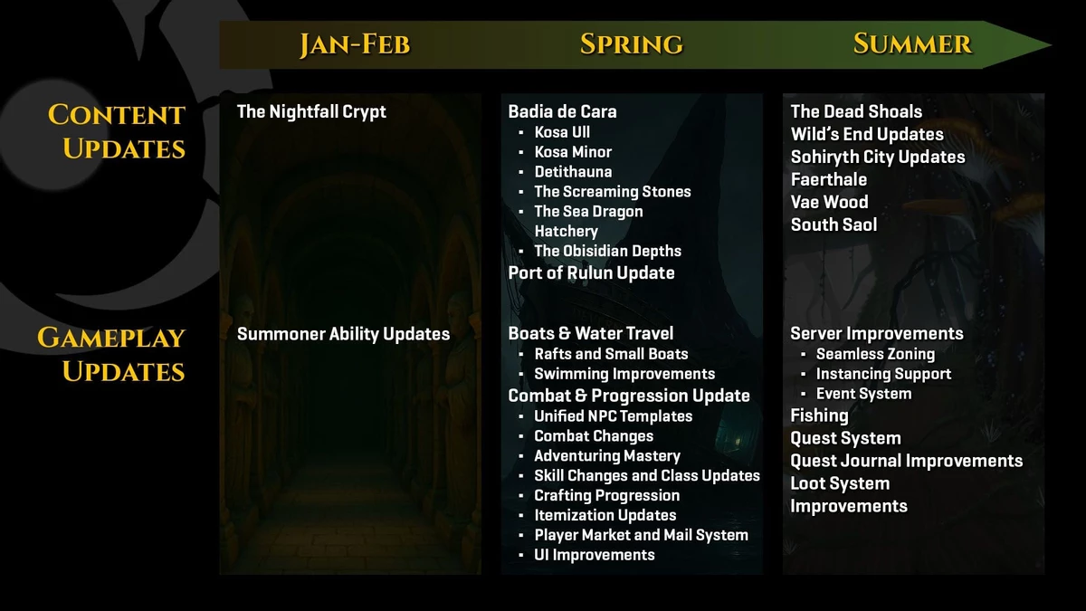 Команда Pantheon: Rise of the Fallen представила дорожную карту на 2026 год и рассказала о грядущих изменениях Команда Pantheon: Rise of the Fallen представила дорожную карту на 2026 год и рассказала о грядущих изменениях