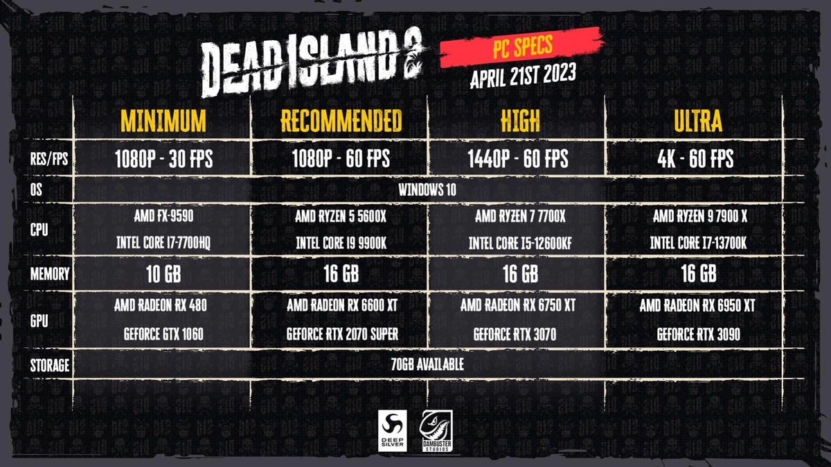 Системные требования Dead Island 2 для ПК Системные требования Dead Island 2 для ПК