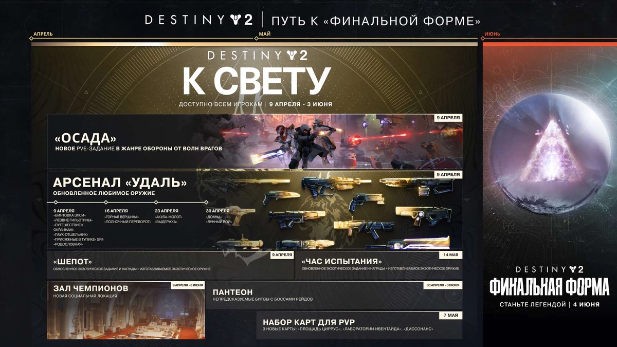 Destiny 2 - особенности крупного бесплатного обновления Into the Light Destiny 2 - особенности крупного бесплатного обновления Into the Light