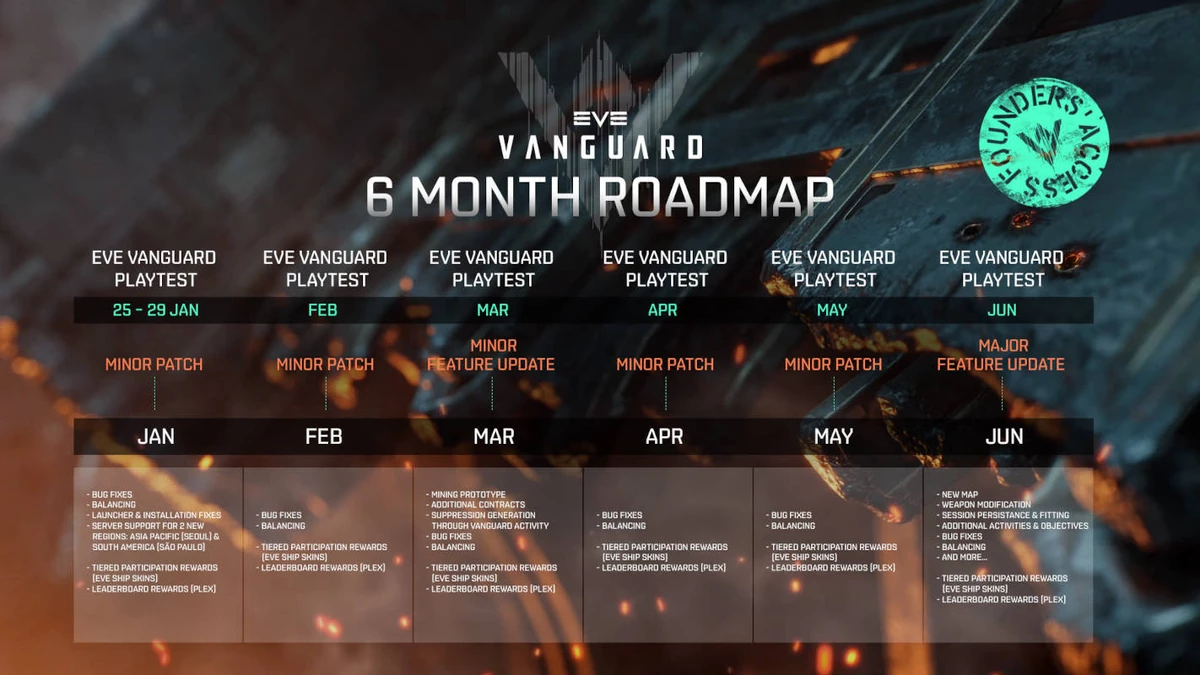 Итоги ЗБТ EVE Vanguard и дата следующего этапа Итоги ЗБТ EVE Vanguard и дата следующего этапа
