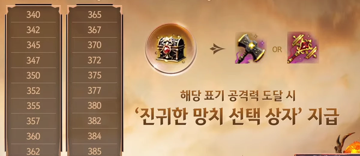 Новый класс Сераф, PvP-изменения, бафф ремесел и другие новинки Black Desert с Кальфеонского приема Новый класс Сераф, PvP-изменения, бафф ремесел и другие новинки Black Desert с Кальфеонского приема