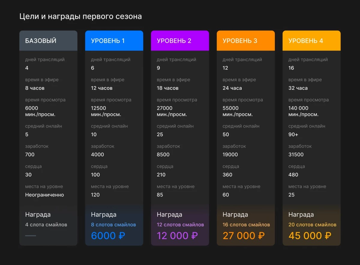 VK Play Live запускает программу поддержки стримеров VK Play Live запускает программу поддержки стримеров