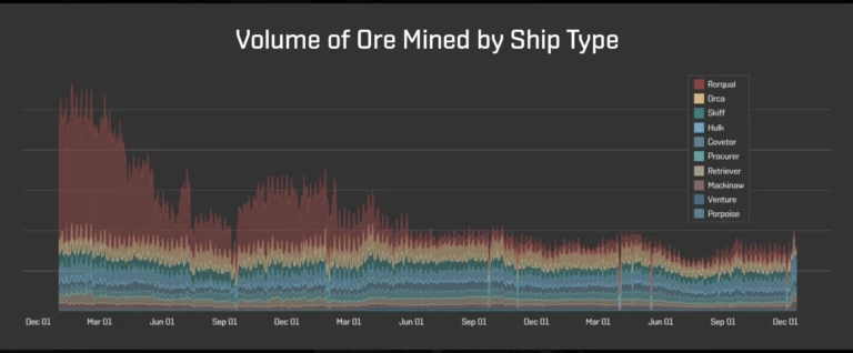 Почему игроки EVE Online недовольны действиями CCP Games Почему игроки EVE Online недовольны действиями CCP Games