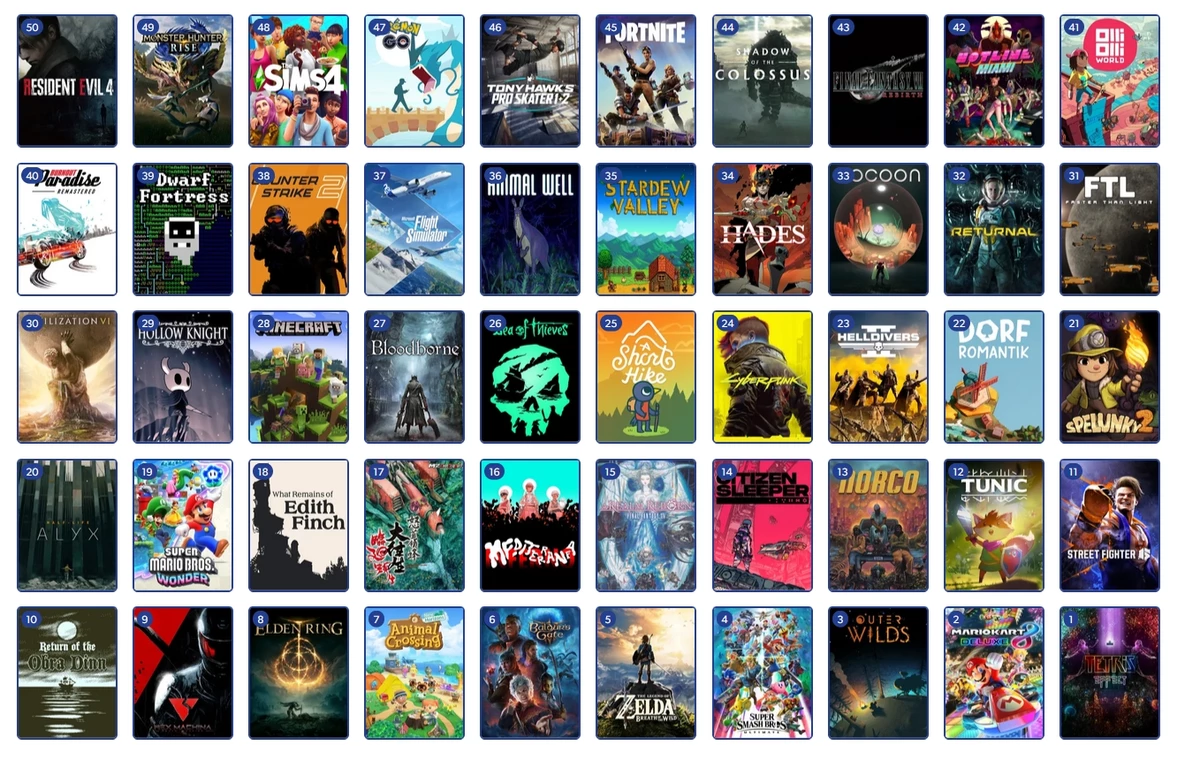 Eurogamer опубликовал вторую половину 100 лучших актуальных видеоигр — итог вас удивит Eurogamer опубликовал вторую половину 100 лучших актуальных видеоигр — итог вас удивит