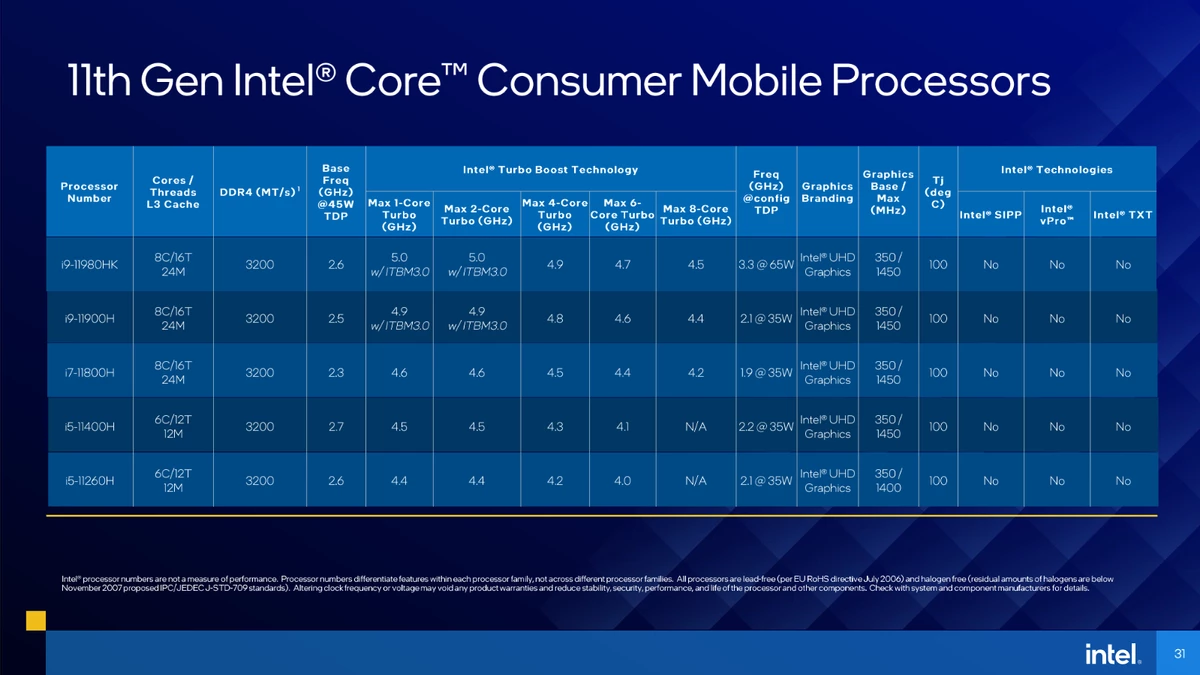 Intel представила производительные мобильные процессоры Tiger Lake-H Intel представила производительные мобильные процессоры Tiger Lake-H