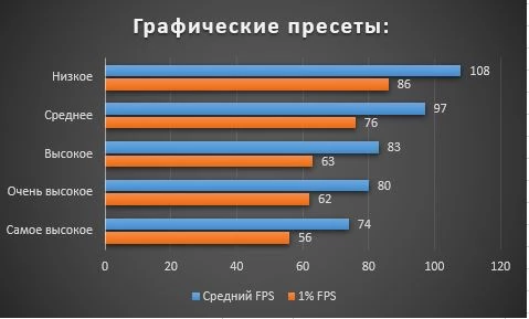 Увеличиваем FPS в Assassin's Creed: Valhalla. Гайд по графическим настройкам. Увеличиваем FPS в Assassin's Creed: Valhalla. Гайд по графическим настройкам.