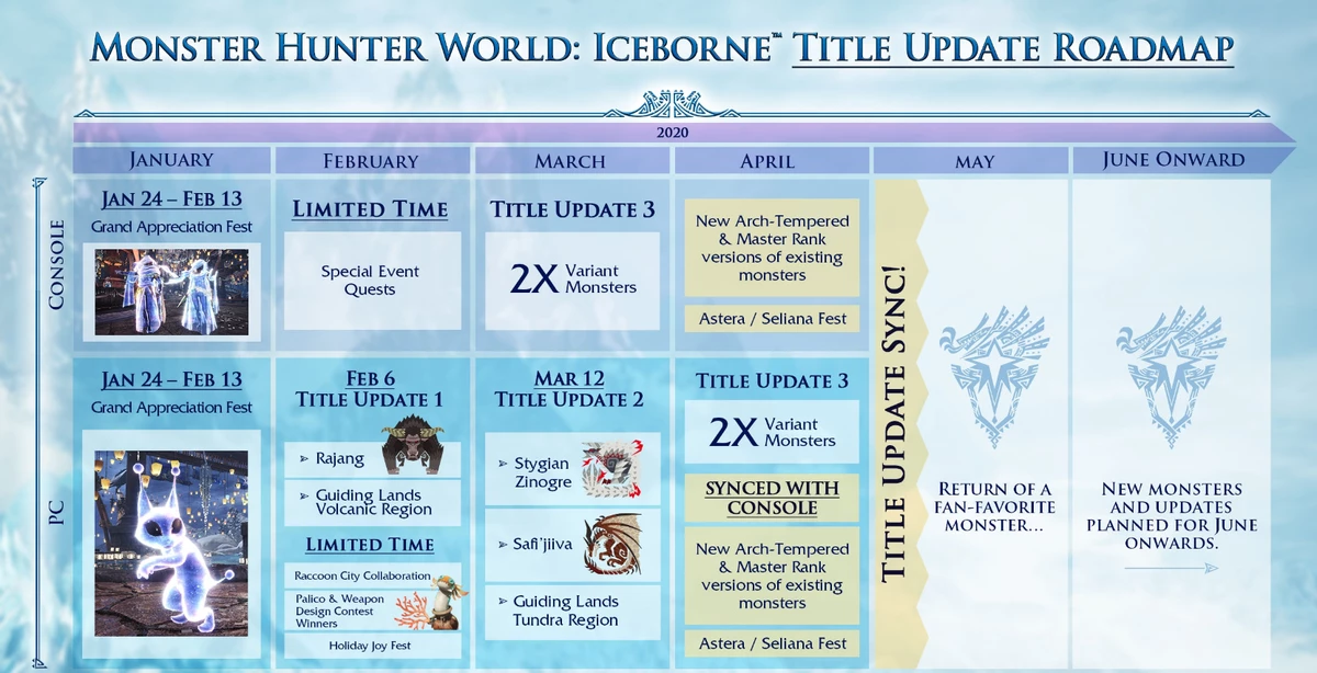 Monster Hunter World - Планы разработчиков на первое полугодие 2020 года Monster Hunter World - Планы разработчиков на первое полугодие 2020 года