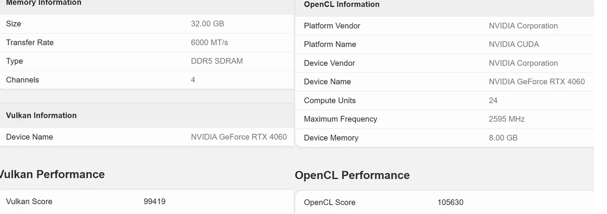 RTX 4060 на 18% быстрее RTX 3060 в Geekbench 5 RTX 4060 на 18% быстрее RTX 3060 в Geekbench 5
