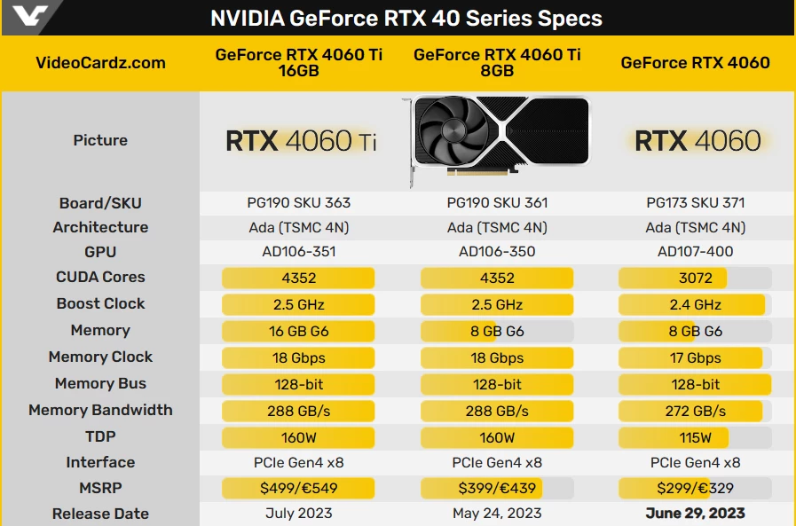 Официально: RTX 4060 поступит в продажу 29 июня Официально: RTX 4060 поступит в продажу 29 июня