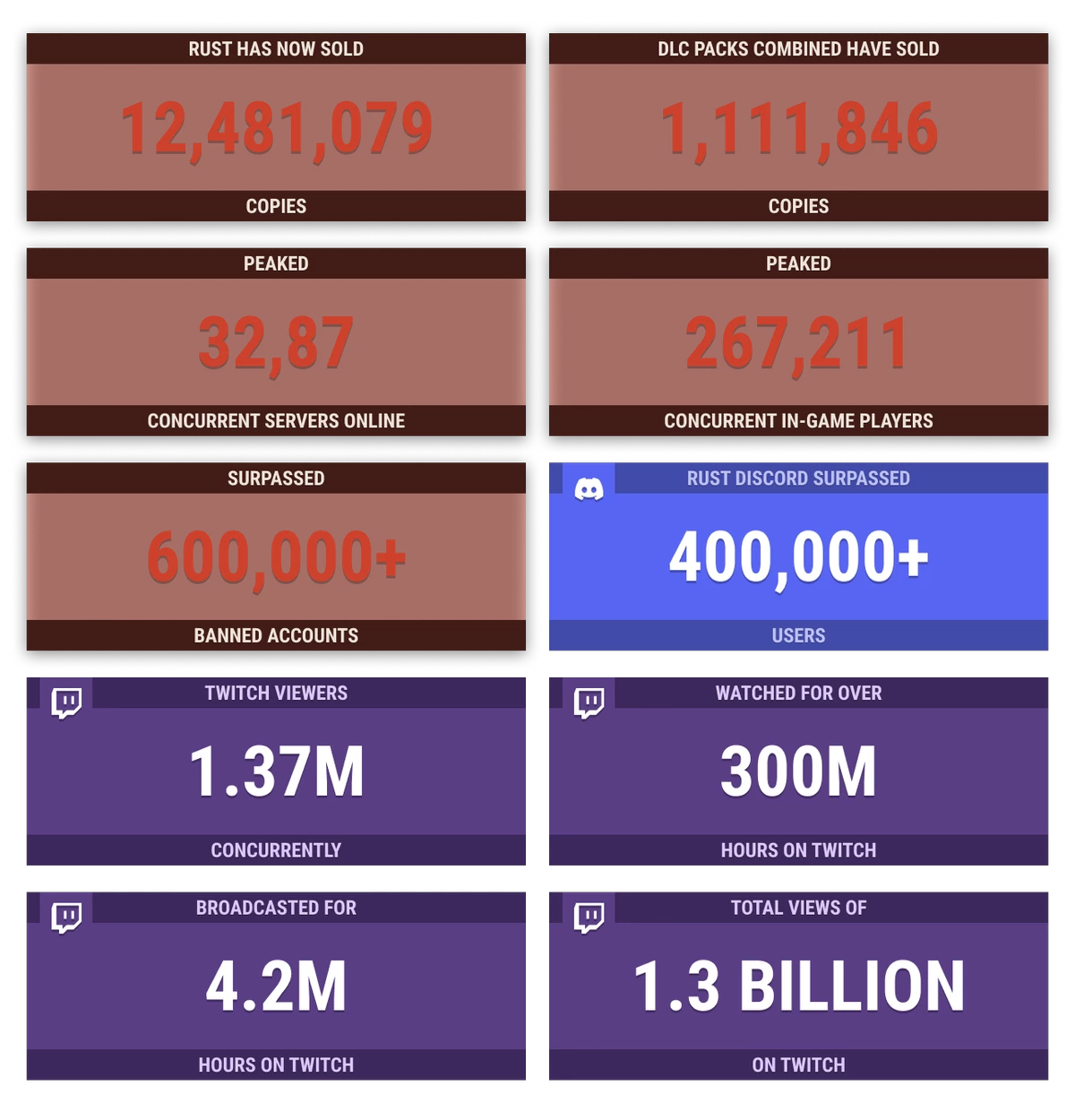 Для Rust анонсирована заснеженная локация Для Rust анонсирована заснеженная локация