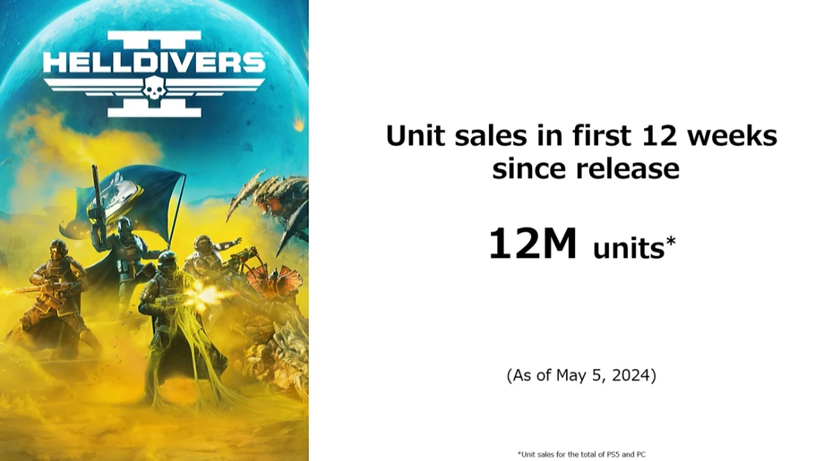 12 миллионов копий за 12 недель — Helldivers 2 продается быстрее любой изданной Sony игры 12 миллионов копий за 12 недель — Helldivers 2 продается быстрее любой изданной Sony игры