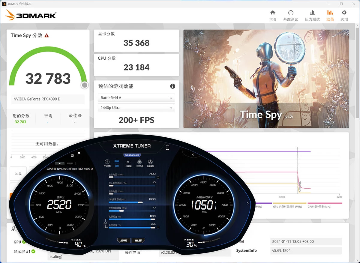 NVIDIA RTX 4090D на 6% медленнее обычной RTX 4090 при аналогичной цене NVIDIA RTX 4090D на 6% медленнее обычной RTX 4090 при аналогичной цене