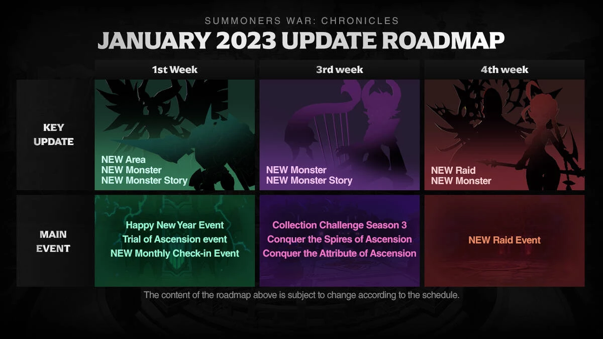 Разработчики MMORPG Summoners War: Chronicles рассказали о планах на январь 2023 года Разработчики MMORPG Summoners War: Chronicles рассказали о планах на январь 2023 года