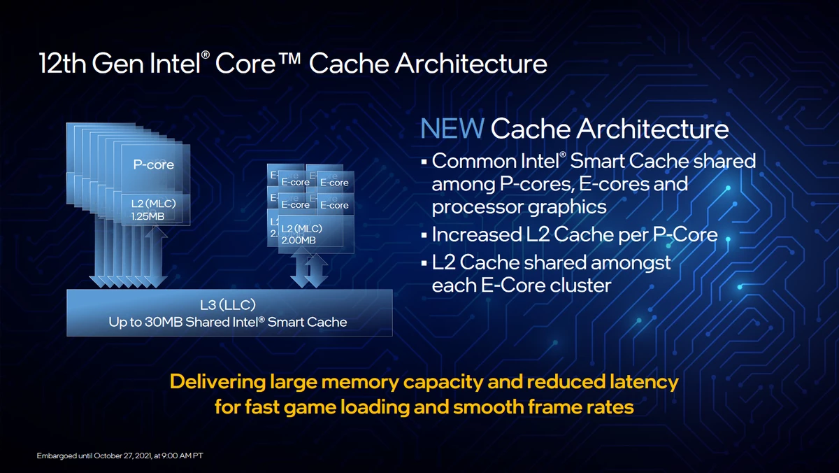 Intel Core i9-12900K, 12700K, 12600K, Z690 и DDR 5 - подробности, характеристики, цены Intel Core i9-12900K, 12700K, 12600K, Z690 и DDR 5 - подробности, характеристики, цены