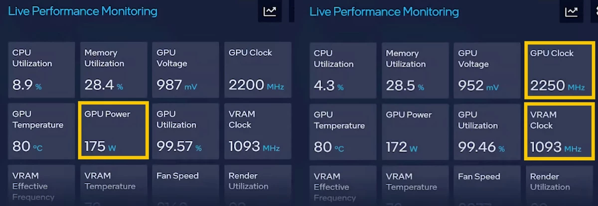 Intel тизерит 2250 МГц на чипе у ARC A780 при 175 Вт потребления Intel тизерит 2250 МГц на чипе у ARC A780 при 175 Вт потребления