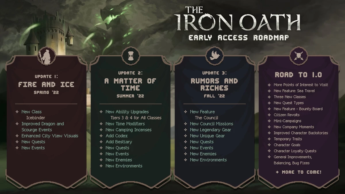 Пошаговая RPG The Iron Oath вышла в ранний доступ в Steam Пошаговая RPG The Iron Oath вышла в ранний доступ в Steam
