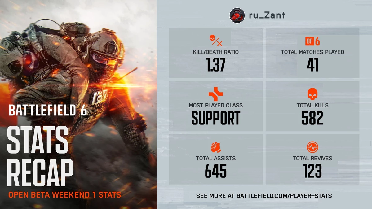 В Battlefield 6 появилась личная статистика игроков с первого публичного теста В Battlefield 6 появилась личная статистика игроков с первого публичного теста