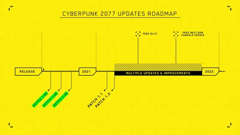 Cyberpunk 2077 - Новые детали будущего патча 1.2