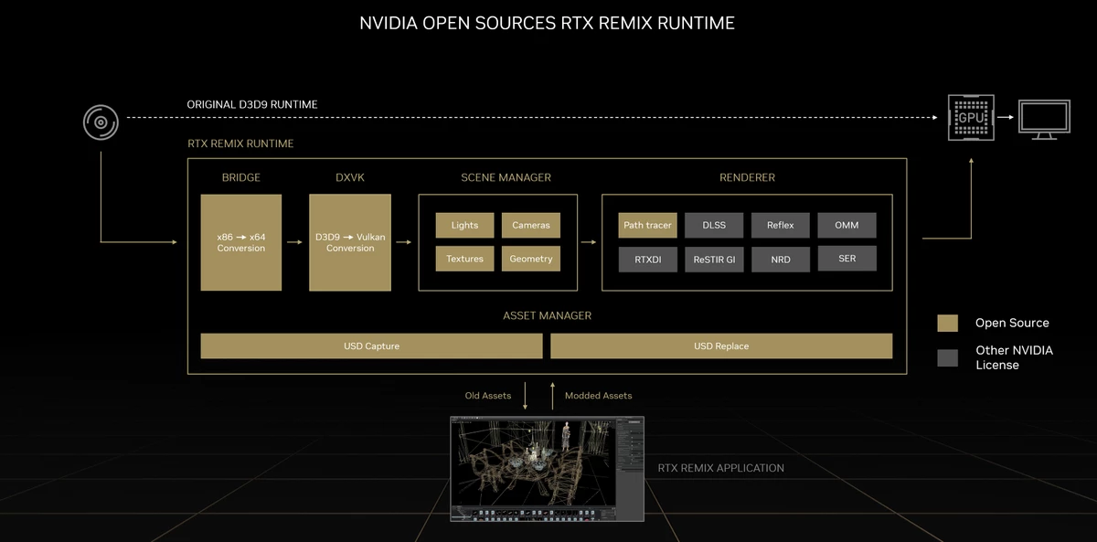 Улучшение старых игр с NVIDIA RTX Remix Runtime уже доступно Улучшение старых игр с NVIDIA RTX Remix Runtime уже доступно