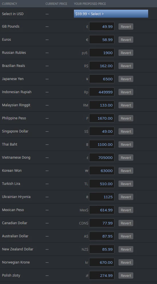 Valve скорректировала региональные цены в Steam. К сожалению, не в пользу игроков Valve скорректировала региональные цены в Steam. К сожалению, не в пользу игроков