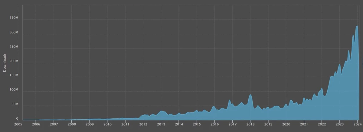 Сайт с модами Nexus Mods отметил 10 миллиардов загрузок Сайт с модами Nexus Mods отметил 10 миллиардов загрузок