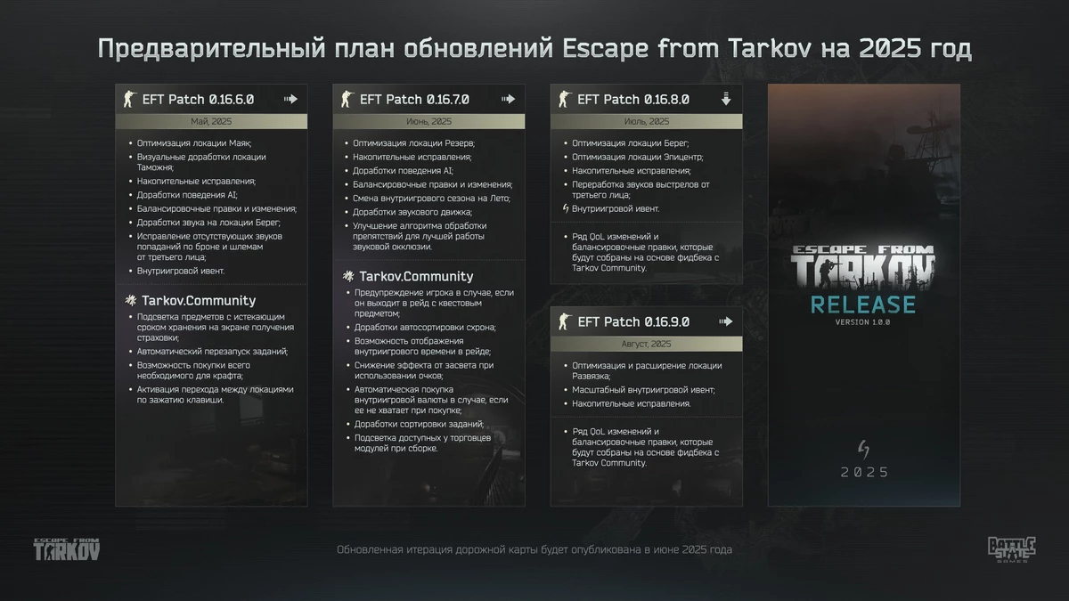 Полноценный релиз Escape From Tarkov состоится в этом году
