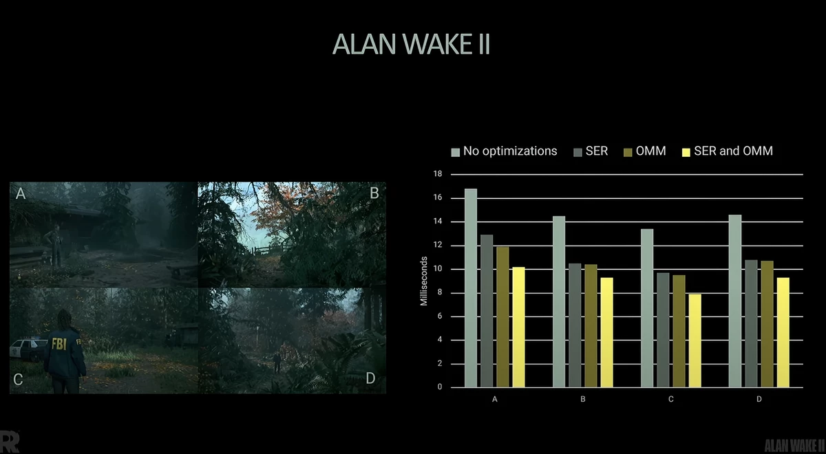 SDK DirectX обновился — трассировка лучей на NVIDIA RTX должна стать заметно быстрее SDK DirectX обновился — трассировка лучей на NVIDIA RTX должна стать заметно быстрее