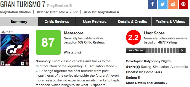 Gran Turismo 7 получила самую низкую оценку на Metacritic среди всех игр Sony Gran Turismo 7 получила самую низкую оценку на Metacritic среди всех игр Sony