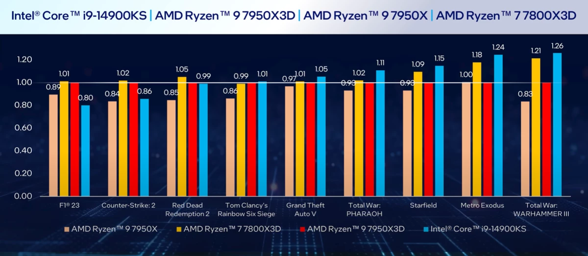 CS2 Major Copenhagen будет использовать ПК с AMD R7 7800X3D и NVIDIA RTX 4080 CS2 Major Copenhagen будет использовать ПК с AMD R7 7800X3D и NVIDIA RTX 4080