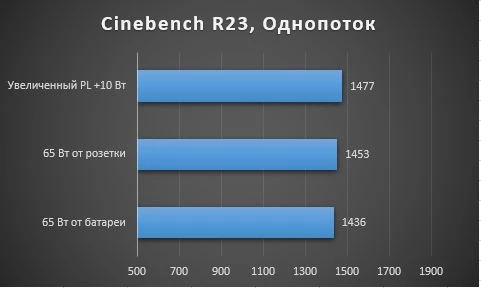 Обзор ROG Zephyrus G15 GA503 с RTX 3080 и Ryzen 9 5900HS Обзор ROG Zephyrus G15 GA503 с RTX 3080 и Ryzen 9 5900HS