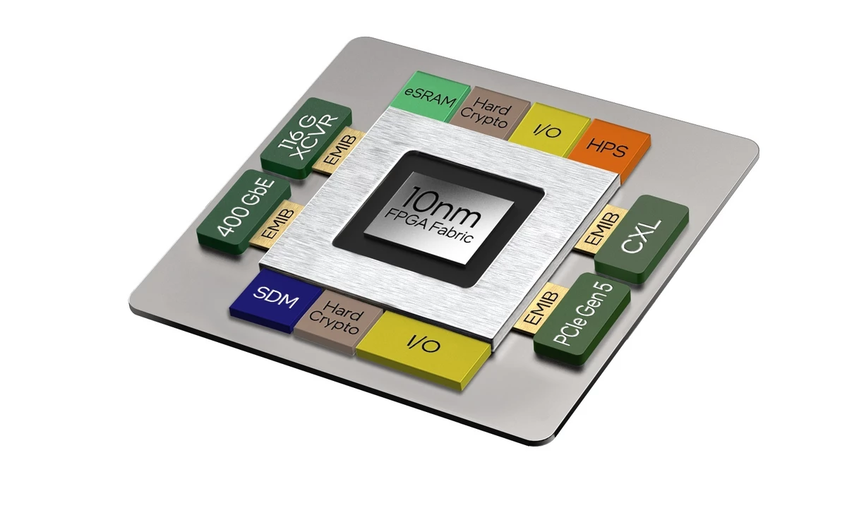 Чипы Intel, программное ускорение 5G, Edge Чипы Intel, программное ускорение 5G, Edge