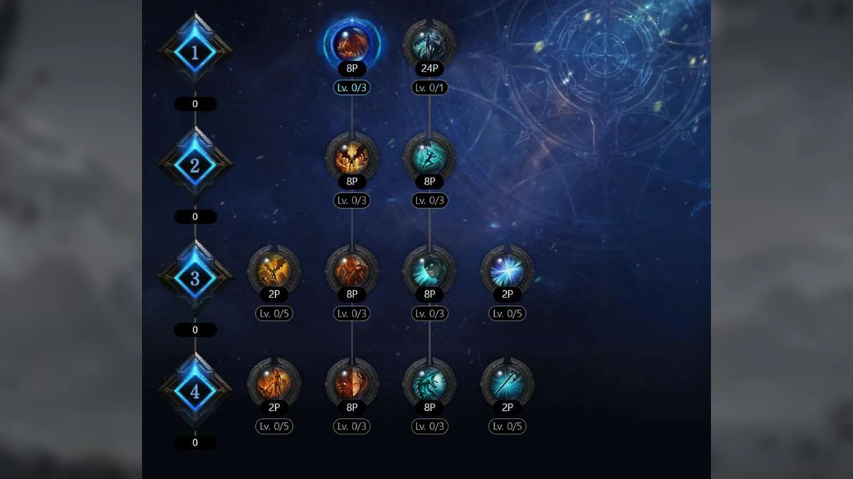 Lost Ark - особенности нового класса “Рыцарь-Хранитель” и несколько билдов