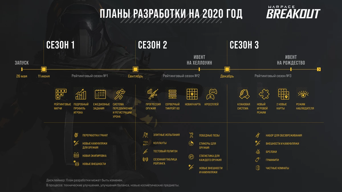 Warface: Breakout - Планы по обновлениям на 2020 год Warface: Breakout - Планы по обновлениям на 2020 год