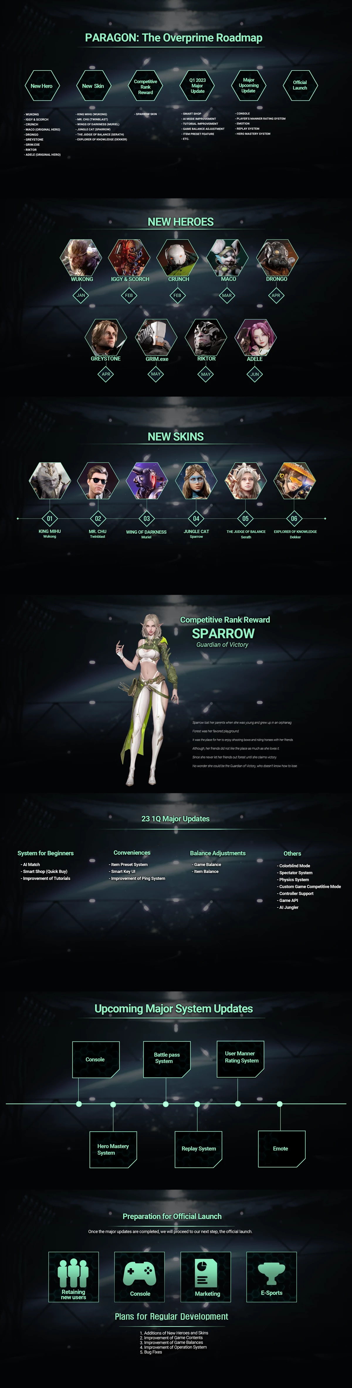 Разработчики Paragon: The Overprime опубликовали дорожную карту на первое полугодие Разработчики Paragon: The Overprime опубликовали дорожную карту на первое полугодие