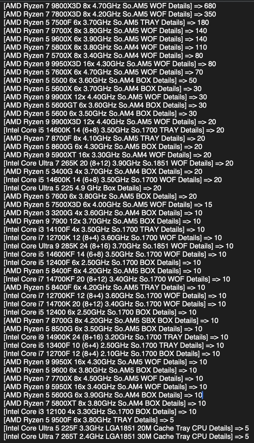 AMD уничтожает Intel в рознице — доля продаж на немецком рынке достигла 93%