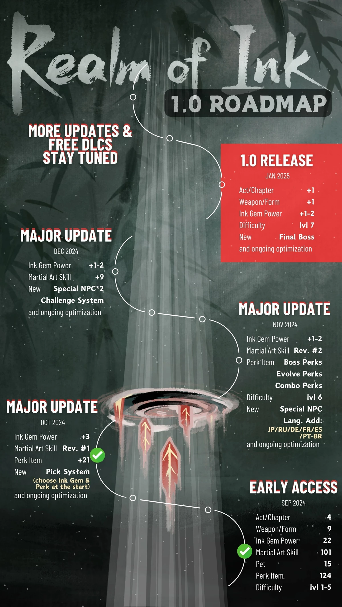 Экшен-рогалик Realm of Ink покинет ранний доступ в начале 2025 года Экшен-рогалик Realm of Ink покинет ранний доступ в начале 2025 года