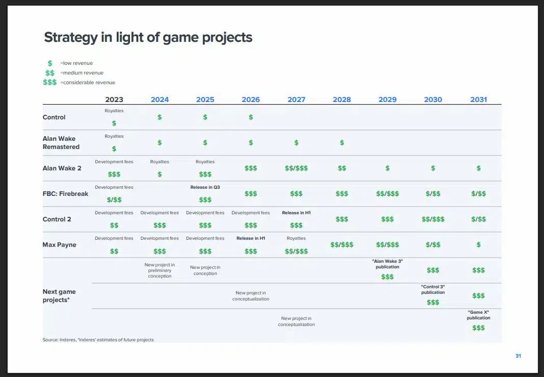 Remedy тизерит долгосрочные планы: третьи части Alan Wake и Control, а также таинственная Игра X Remedy тизерит долгосрочные планы: третьи части Alan Wake и Control, а также таинственная Игра X