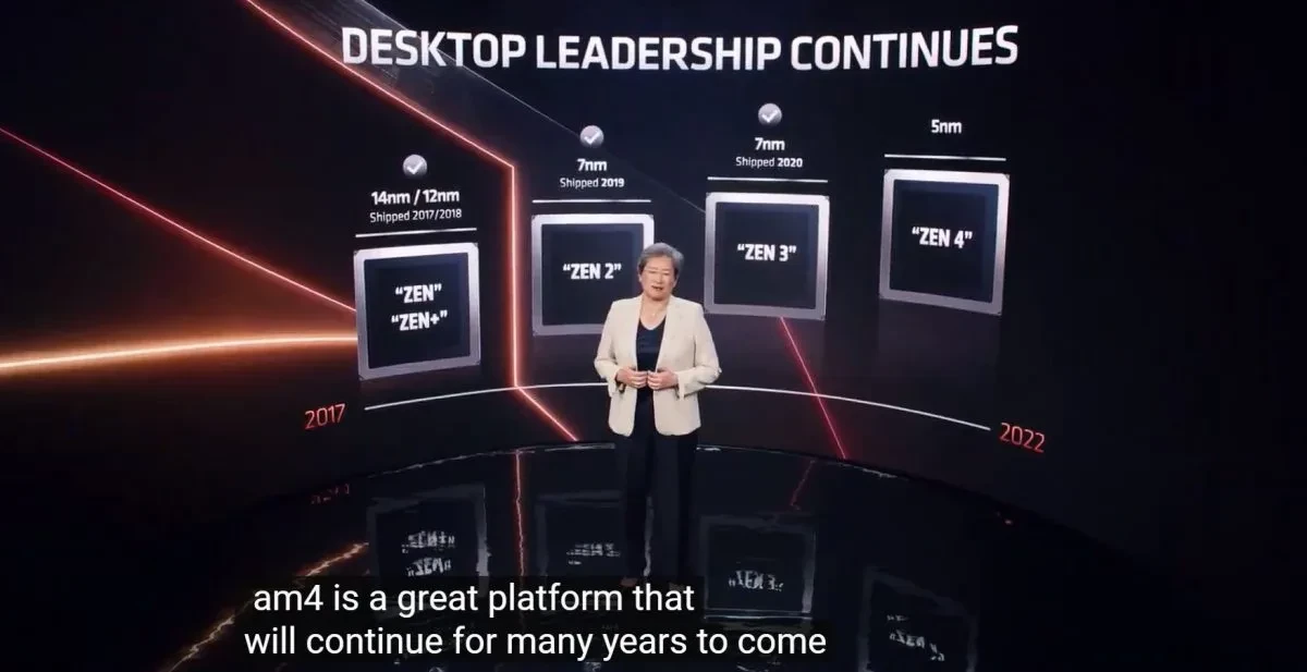 Сокет AMD AM4 продолжит жить еще много лет Сокет AMD AM4 продолжит жить еще много лет