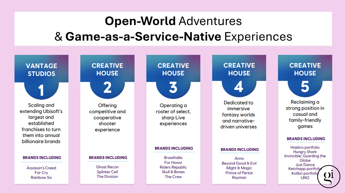 Ubisoft отменила Prince of Persia: The Sands of Time Remake и еще 5 игр, отложила 7 проектов, закрыла 2 студии и свернула удаленку