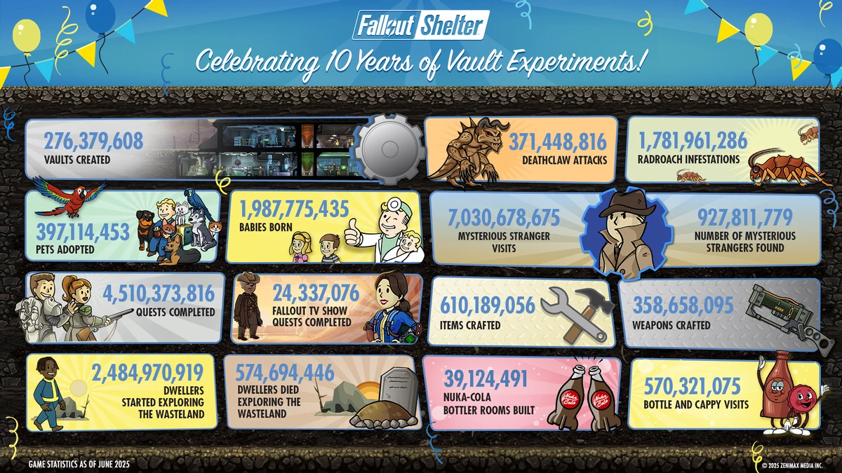 В Fallout Shelter скоро появятся сезоны — грядет самое масштабное обновление за всю истории игры